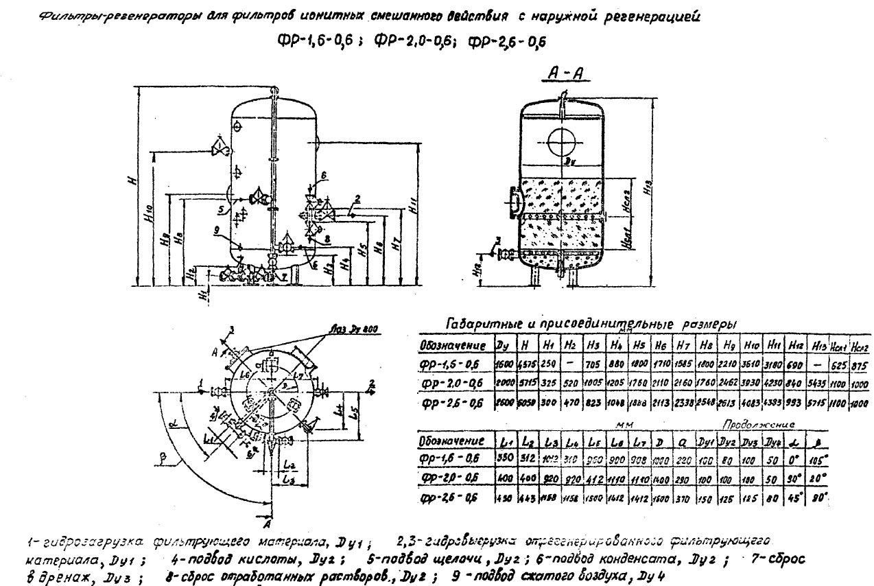 чертеж и размеры Фильтров ФР в Минеральных Водах